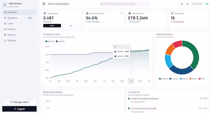 Cover image for Full stack web development and deployment