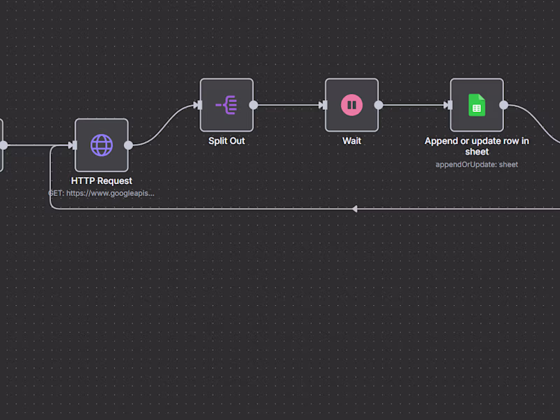 Cover image for Autopilot your Lead Generation using AI 