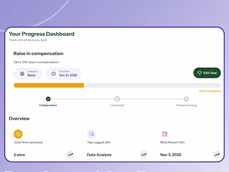 Cover image for Promosh | Career Coaching Platform