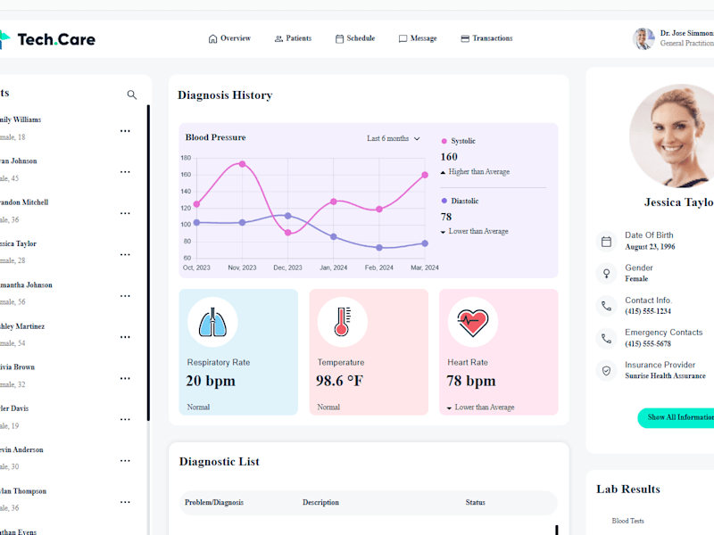 Cover image for Health Analytics and Patient Management Platform