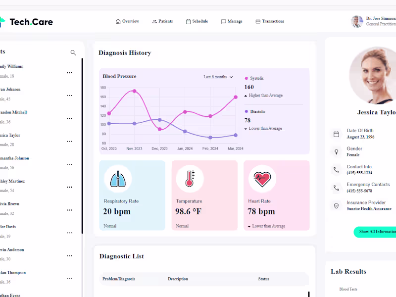 Cover image for Health Analytics and Patient Management Platform