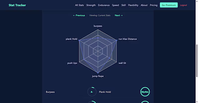 Cover image for Stat Tracker – Global Fitness Ranking Platform
