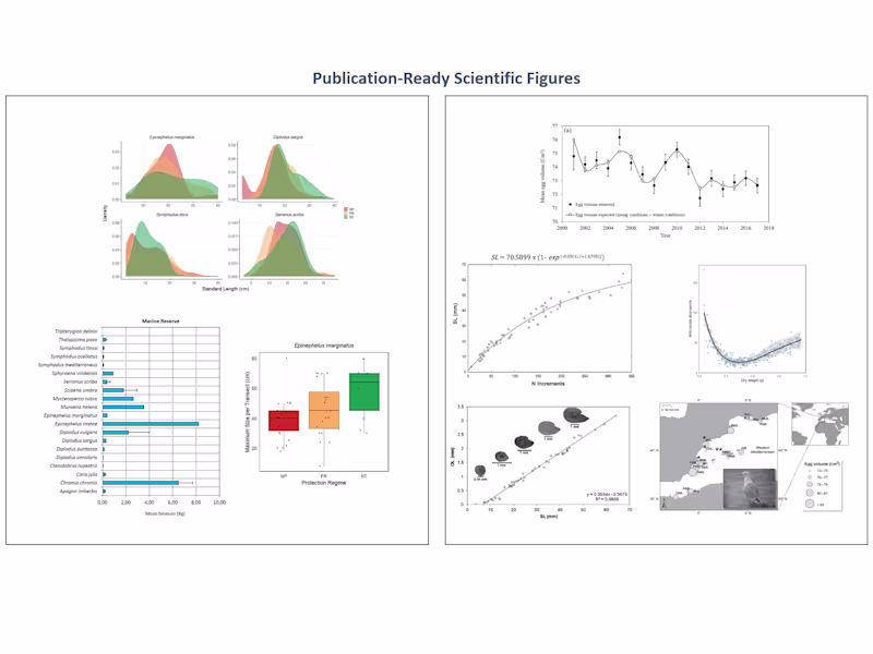 Cover image for Publication-Ready Scientific Figures & Plots