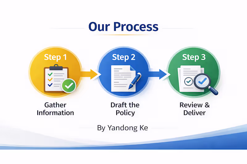 Cover image for AI Content Strategy & Writing