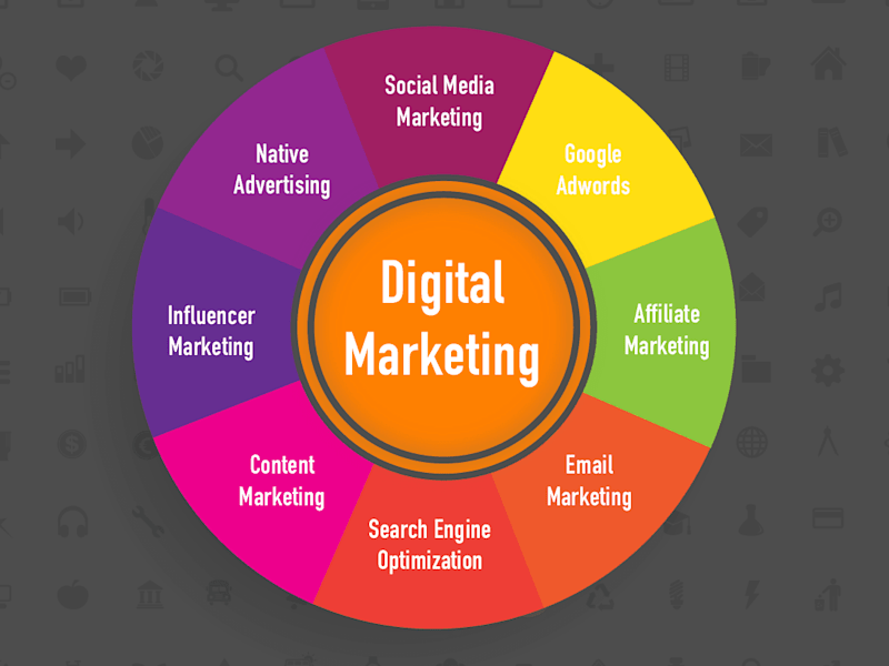 Cover image for Supercharge Your Growth: Masterful Paid Social Media Ads