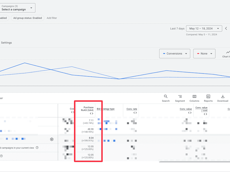 Cover image for Google Ad Management for Ecommerce Shop