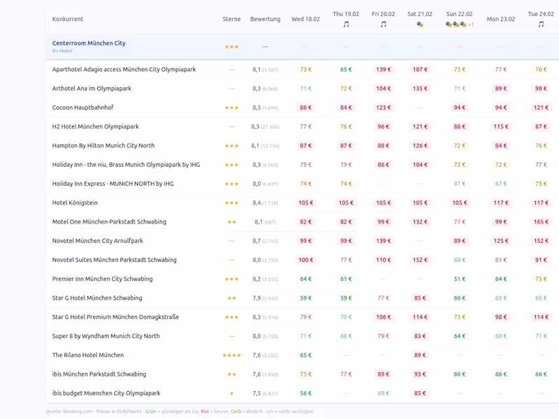 Cover image for Hotel Competitor Price Monitor