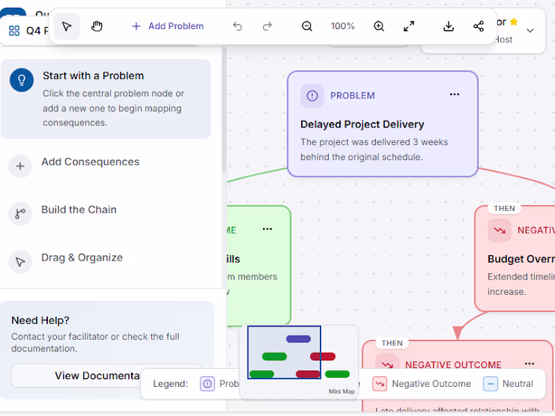 Cover image for Consequence Mapping | Lessons Learned Platform