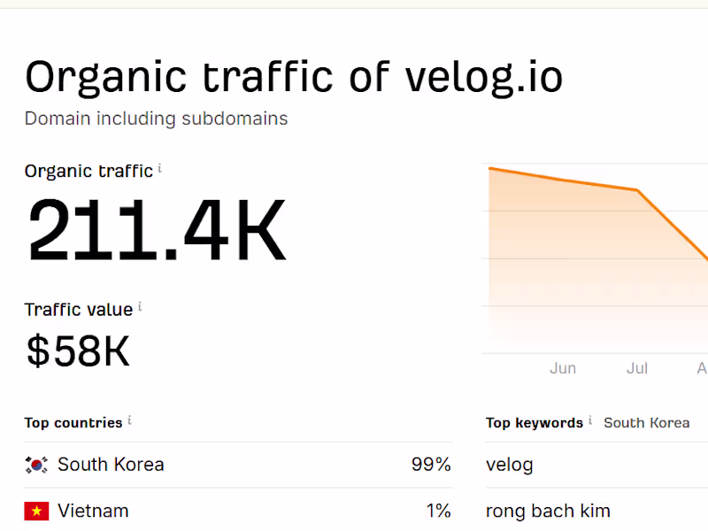 Cover image for You will get 1 - 4x Guest post with Dofollow Backlinks