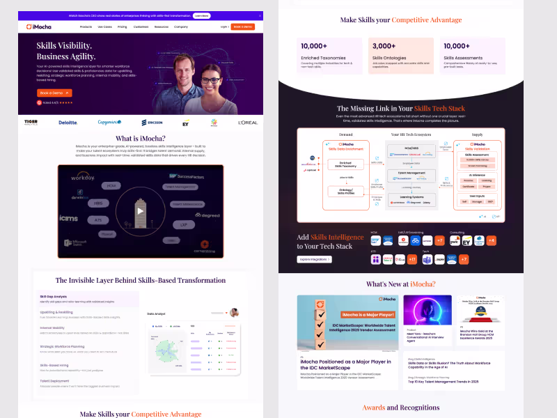 Cover image for iMocha Website Revamp Project