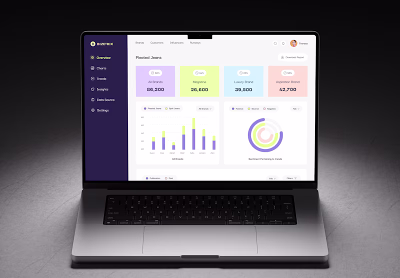 Cover image for Bizetrix - Data Analysis Dashboard