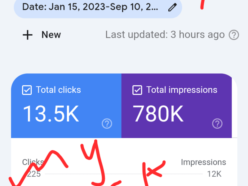 Cover image for Persuasive Article with SEO-Optimized Content