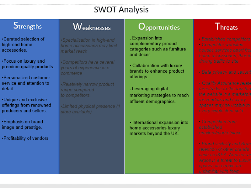 Cover image for Comprehensive SWOT Analysis for E-Commerce Startup