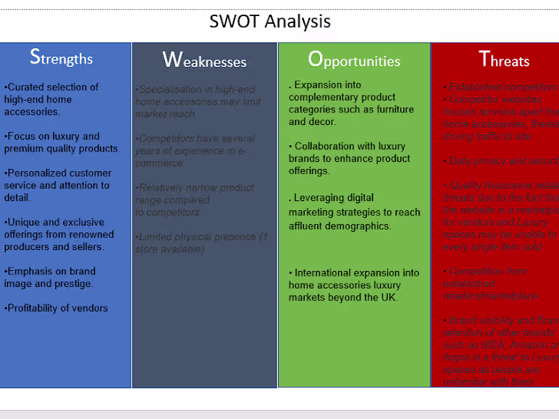 Cover image for Comprehensive SWOT Analysis for E-Commerce Startup