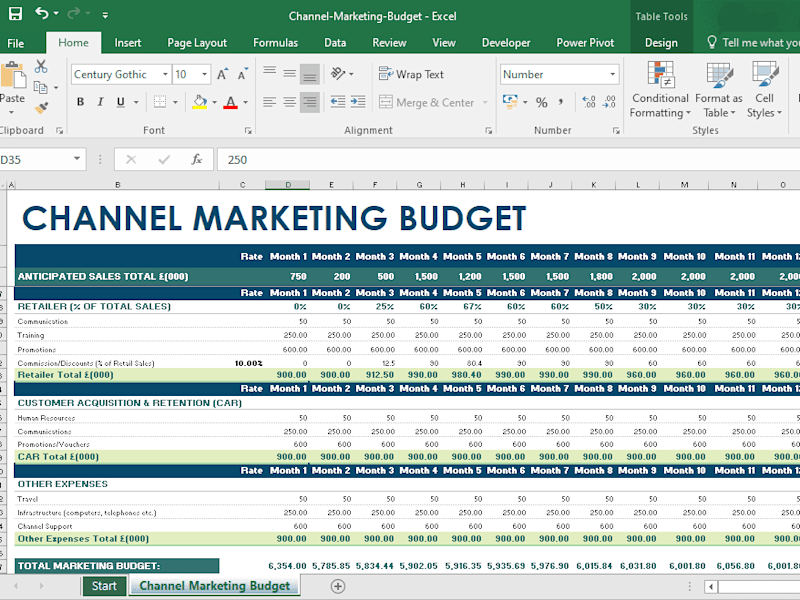 Cover image for Channel Marketing Budget