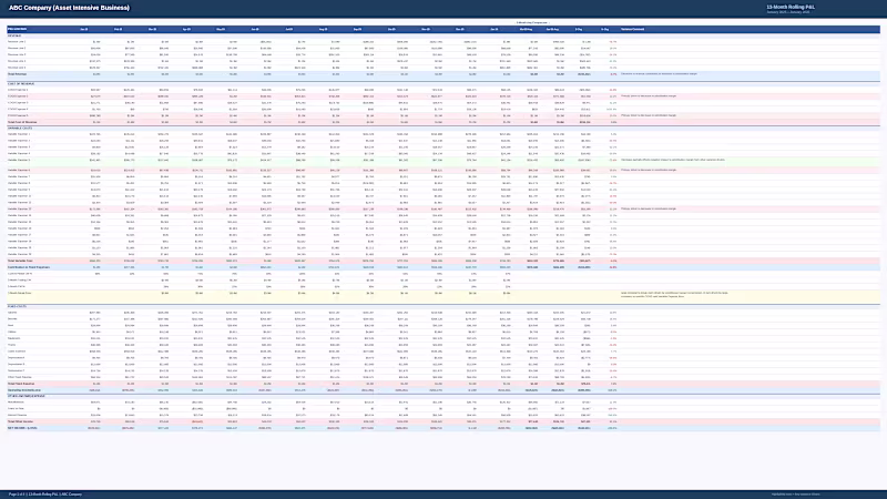 Cover image for Forecasting, Finance & Investment Analysis