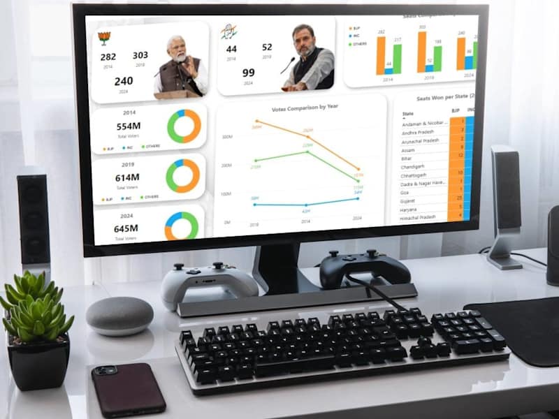 Cover image for I will make you an interactive Dashboard