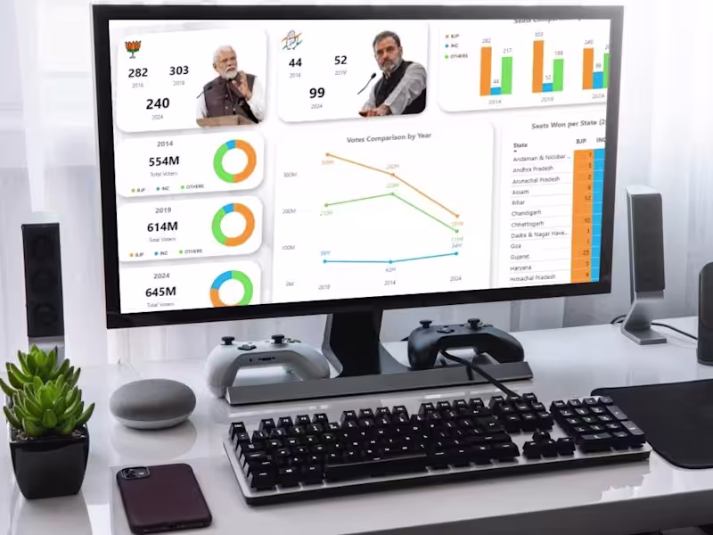 Cover image for I will make you an interactive Dashboard