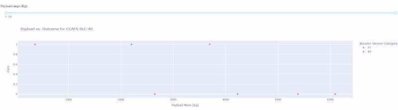 Cover image for Spacex