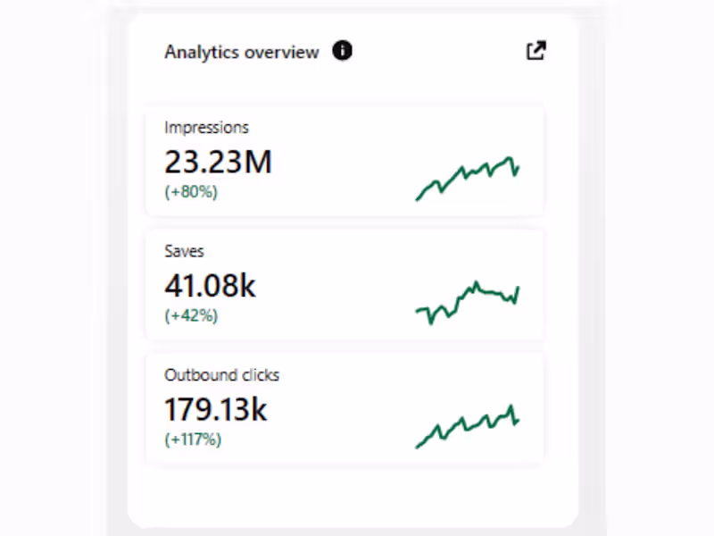 Cover image for I've grown Pinterest accounts to 20 million monthly views.