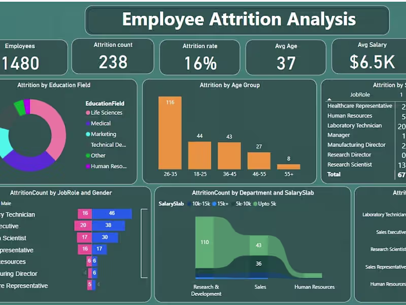 Cover image for HR Analytics