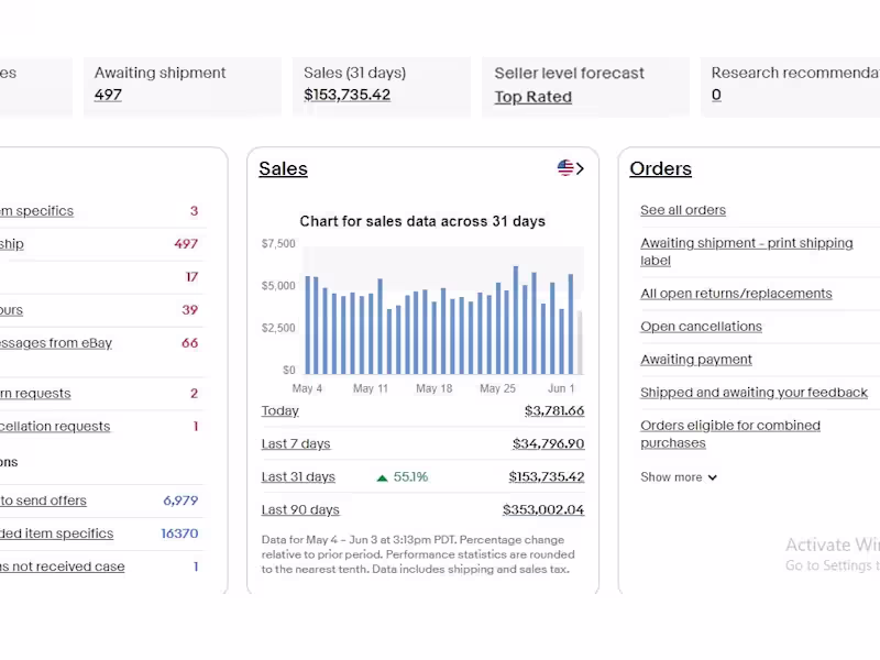 Cover image for Media Buyer | Social media manager | Virtual Assistant | FB ads