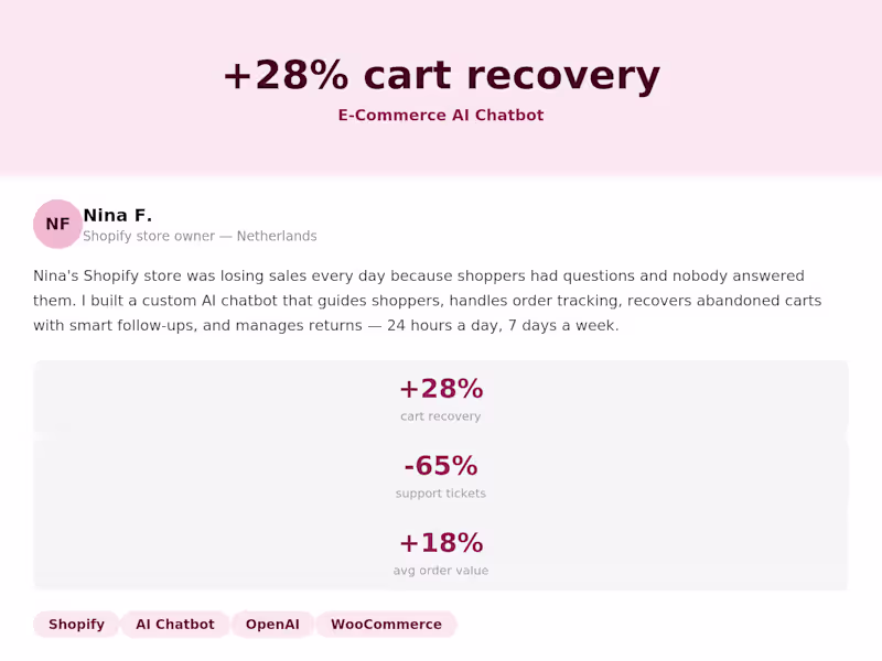 Cover image for How I Recovered Lost Sales