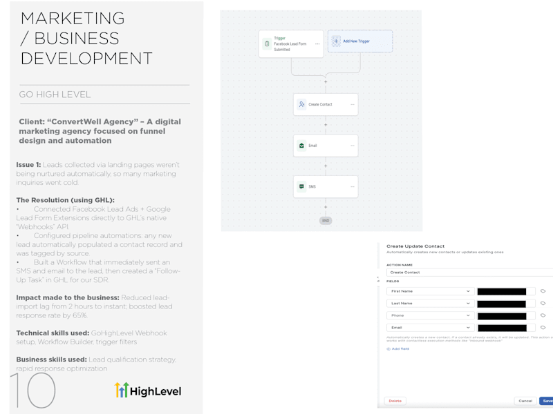 Cover image for GoHighLevel Marketing/Business Development