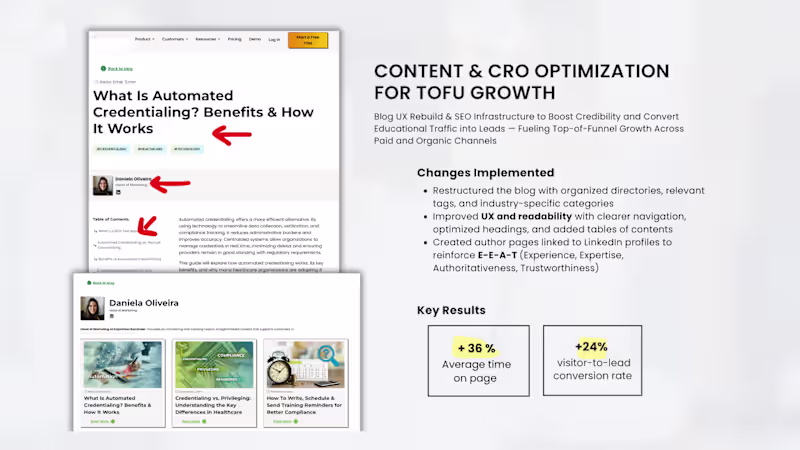 Cover image for Content & CRO Optimization for TOFU Growth