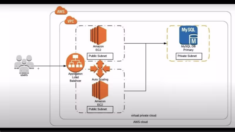 Cover image for E-Commerce API