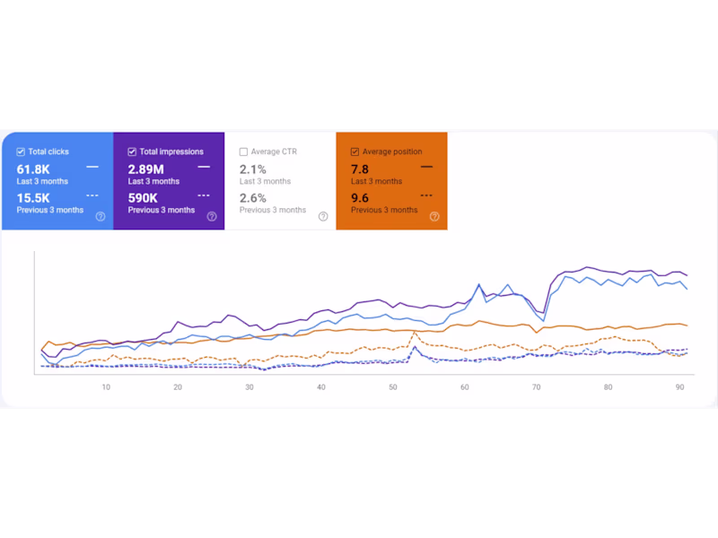 Cover image for Transform Your Online Visibility with Customized SEO Services