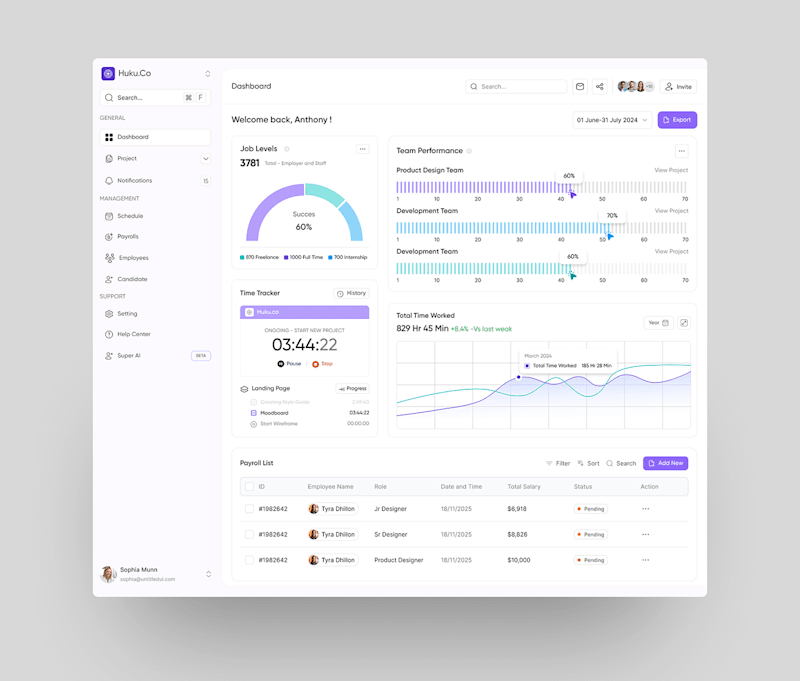 Cover image for Hrm Dashboard Design