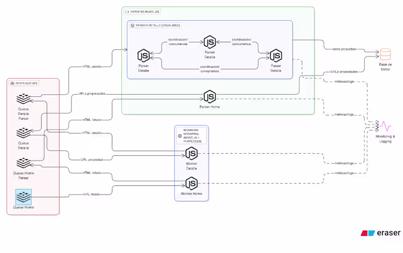 Cover image for MobiMiner - Real Estate Web Scraping System