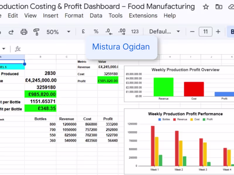 Cover image for Production Costing & Profit Dashboard – Food Manufacturing