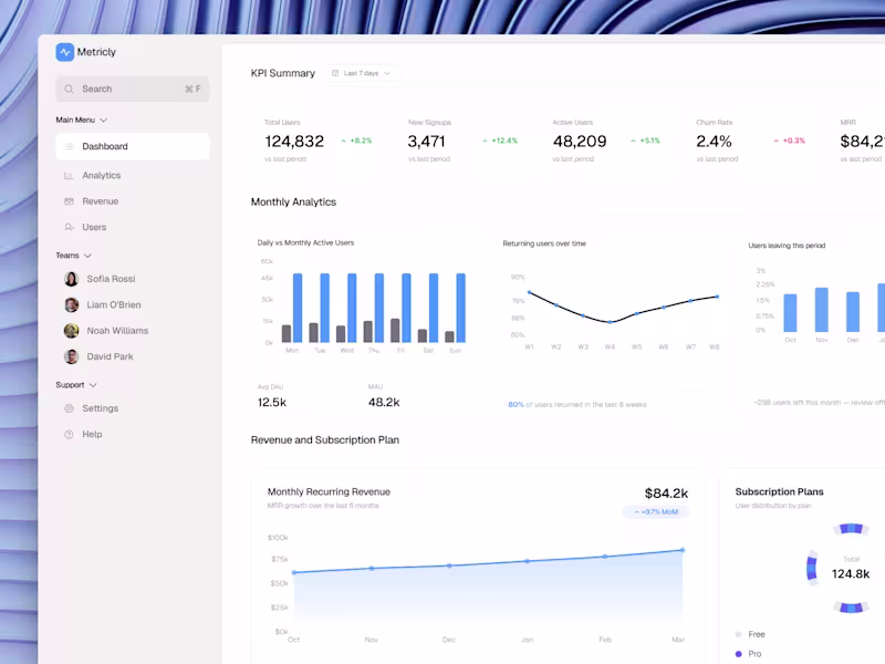 Cover image for SaaS Dashboard Design | Analytics Dashboard UI/UX
