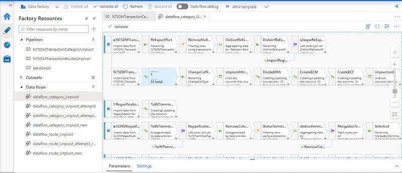 Cover image for ETL process using Azure Data Factory/Dataflow/Databricks