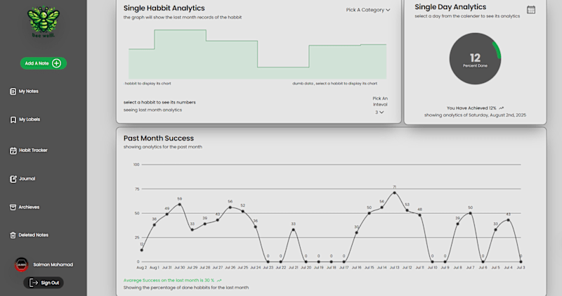 Cover image for Bee-Well Personal Productivity SaaS 
