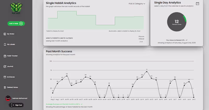 Cover image for Bee-Well Personal Productivity SaaS 