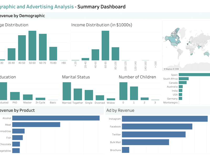 Cover image for E-commerce Demographic Analytic