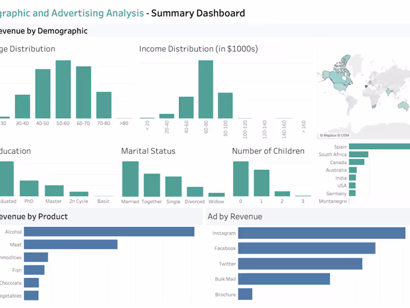 Cover image for E-commerce Demographic Analytic
