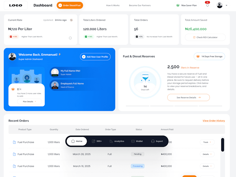 Cover image for Dashboard Design Package