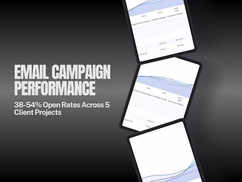 Cover image for Email Campaign Performance Across 5 Client Projects