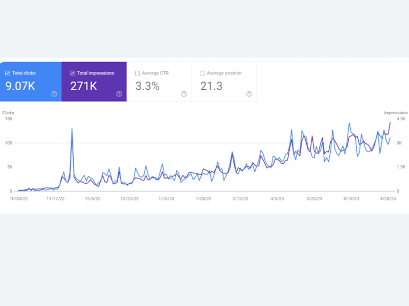Cover image for Complete SEO Audit For Your Website - Concise Methode