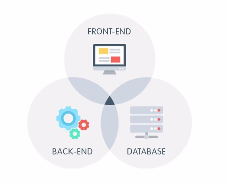Cover image for Refined websites with React + flexible backend. Let's discuss.