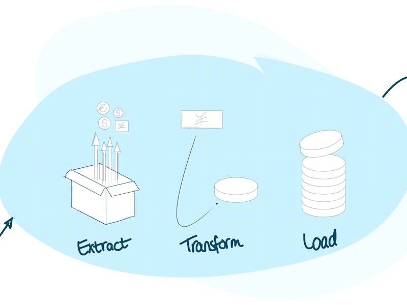 Cover image for Configuration of a reliable data infrastructure