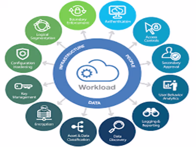 Cover image for Experienced Cloud Administrator.