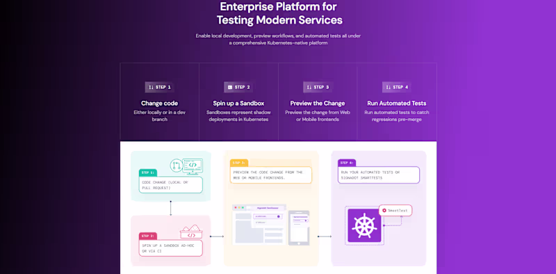 Cover image for Multi-Environment DevOps Setup for SaaS Platform