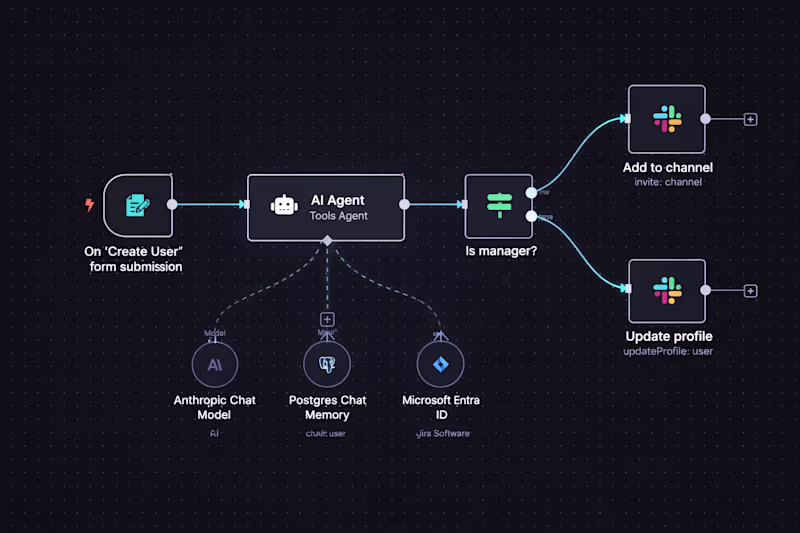 Cover image for AI Automation System for Lead Conversion & Workflow Automation