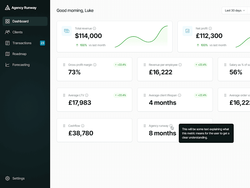 Cover image for AI-Enhanced Data Visualisation Dashboard