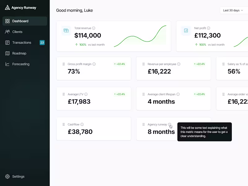 Cover image for AI-Enhanced Data Visualisation Dashboard